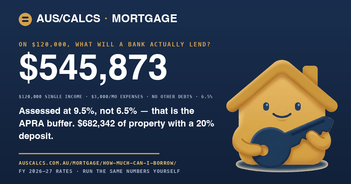 How Much Can I Borrow? 2026-27 — Borrowing Power Calculator | AusCalcs