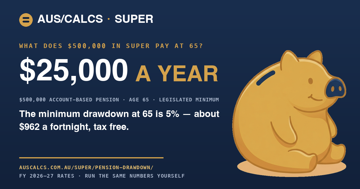 Pension Drawdown Rates Super Pension Drawdown 2026-27 — Minimum Drawdown Rates | AusCalcs